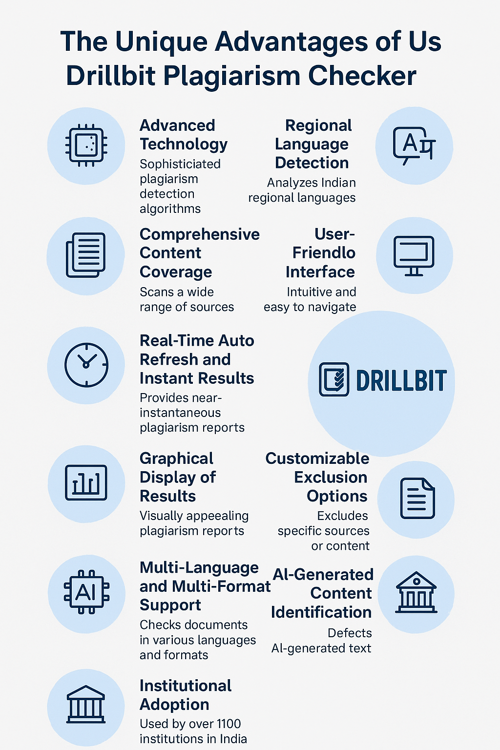 The Unique Advantages of Using Drillbit Plagiarism Checker